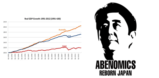 Hiệu quả của Abenomics&nbsp;?