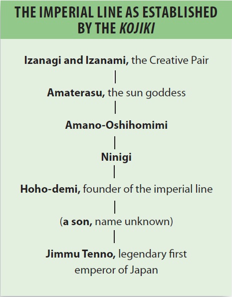 dòng dõi hoàng tộc