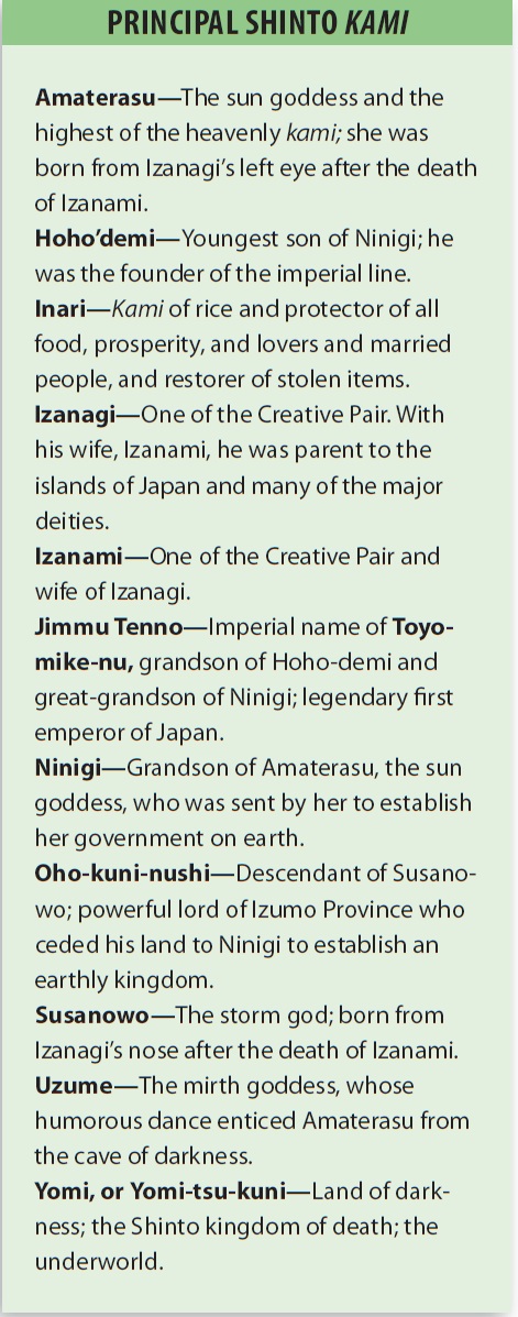 các vị thần quan trọng